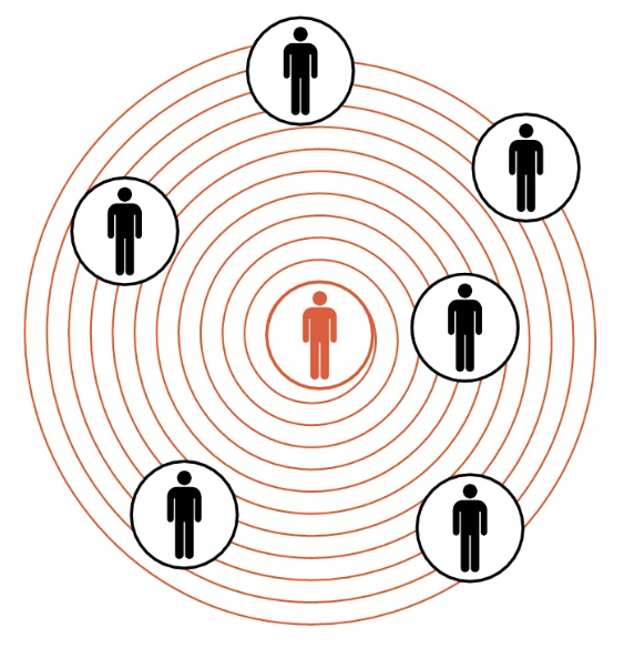 Concentric circles with image of a red human silhouette in the middle and several black silhouettes in the outer rings.